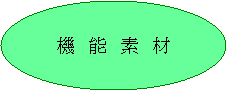 ȉ~: @@\@f@